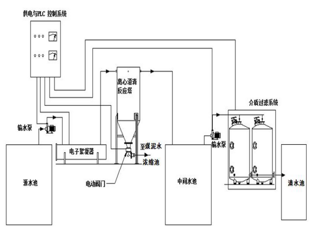 飛創(chuàng)科技EC電絮凝技術(shù)特點(diǎn)與優(yōu)勢(shì)說(shuō)明